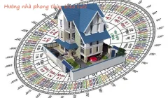  CÓ NÊN CHỌN HƯỚNG THEO TUỔI – SAI 1 BƯỚC CÓ THỂ PHẢI TRẢ GIÁ BẰNG TIỀN VÀ SỨC KHỎE! 