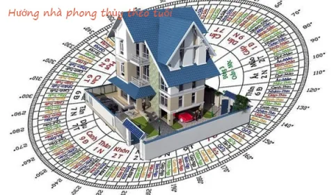  CÓ NÊN CHỌN HƯỚNG THEO TUỔI – SAI 1 BƯỚC CÓ THỂ PHẢI TRẢ GIÁ BẰNG TIỀN VÀ SỨC KHỎE! 